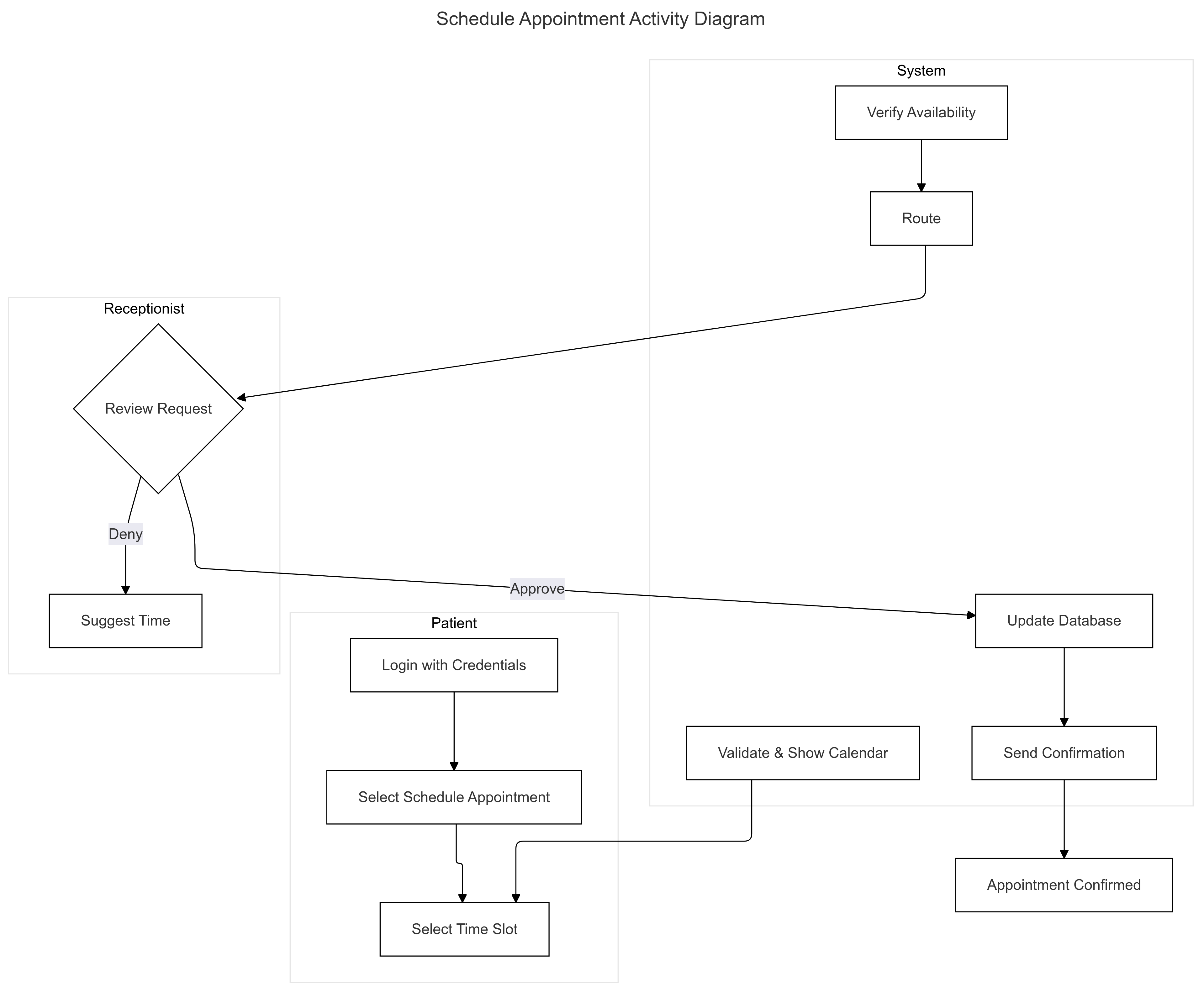 UML Activity Diagram